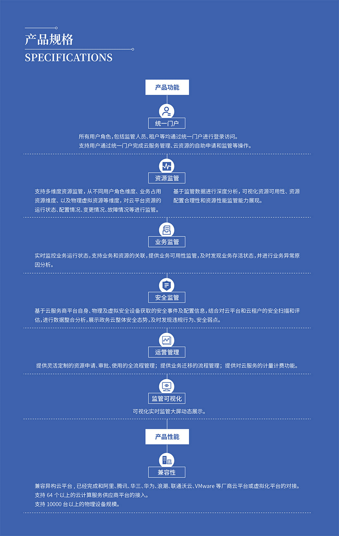 卫士通安全云监管平台_04.png