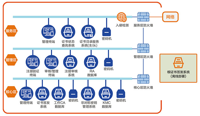 数字证书认证系统.jpg