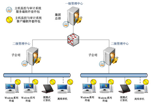 主机监控与审计系统.jpg