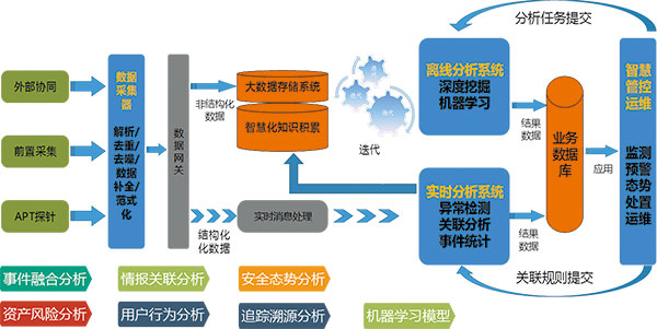 安全运行监管系统.jpg